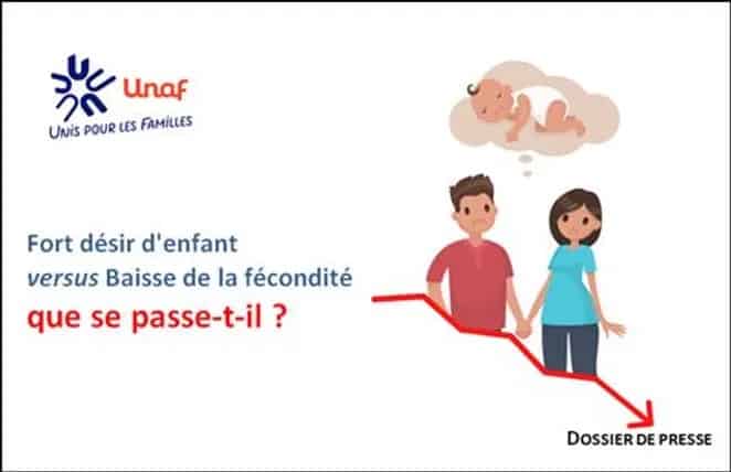 fort désir d'enfants vs baisse fécondité